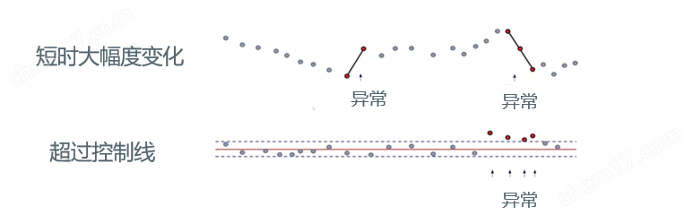 化工废水来水毒性预警仪
