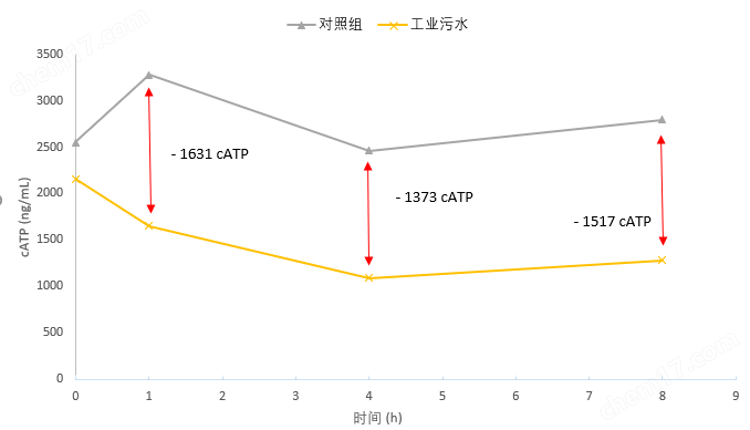 制药废水毒性检测/预警设备