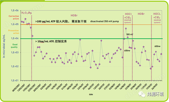 自来水微生物检测试剂包