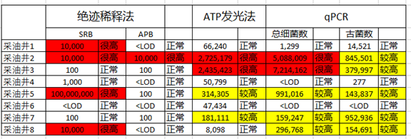 图片3.png ATP油田微生物活性检测试剂包