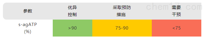 ATP厌氧颗粒污泥活性检测设备