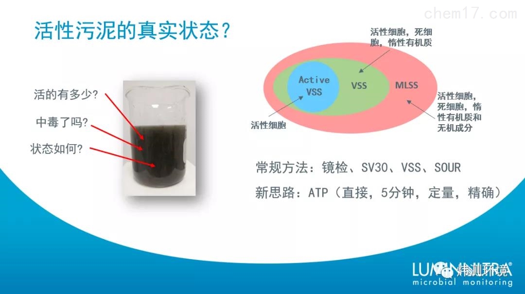微信图片_20210810095548.jpg ATP活性污泥快速检测设备